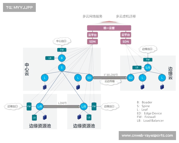 边缘计算与中心云协同，优化延迟与成本平衡